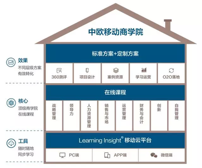 專業引領，服務卓越 中歐商業在線榮獲“最佳培訓服務機構獎”