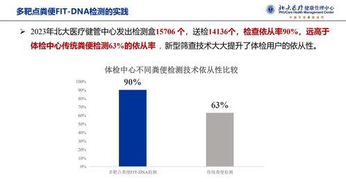 北京大學(xué)健康管理中心 多靶點早篩顯著提升腸癌早防早治水平