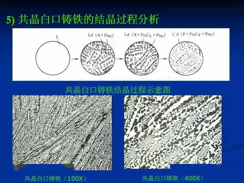 解密鐵碳合金相圖 一份不可多得的材料科學寶藏