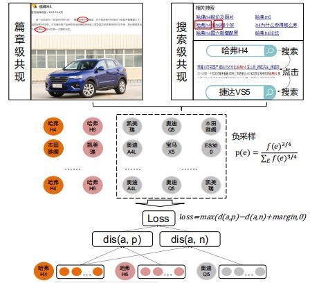 興趣點圖譜的內容理解與數字衍生內容制作