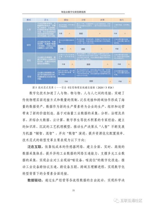 制造業數字化轉型路線圖 解鎖數字衍生內容制作新價值