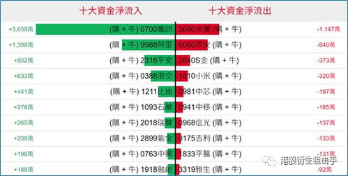 港股衍生品早盤狙擊 2020年2月24日 數字衍生內容制作