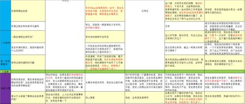 產品分析 如何完善知識生態,提高付費內容打開率